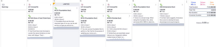 Screenshot van een week uit mijn Trainingpeaks schema