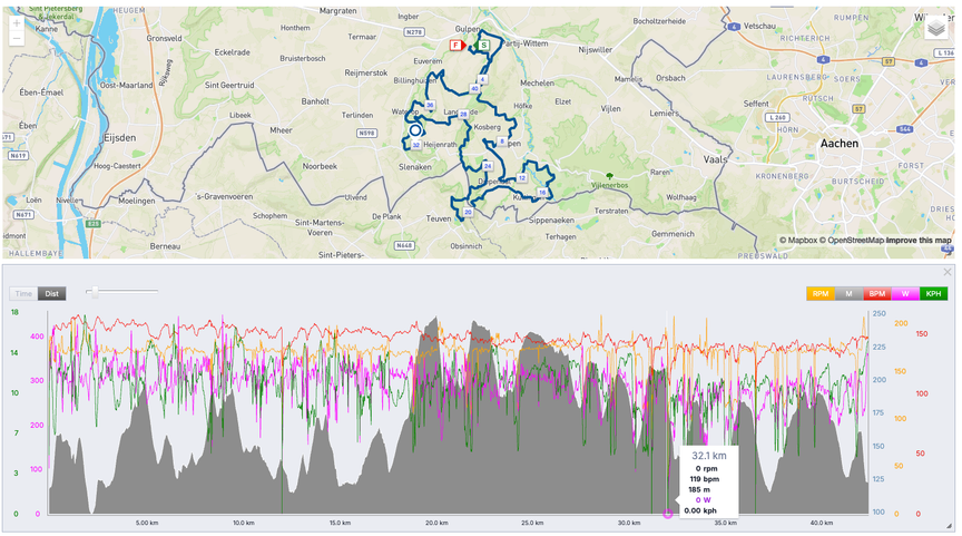 Kaart van het parcours in Zuid-Limburg rond Gulpen en Vaals met daaronder het hoogteprofiel