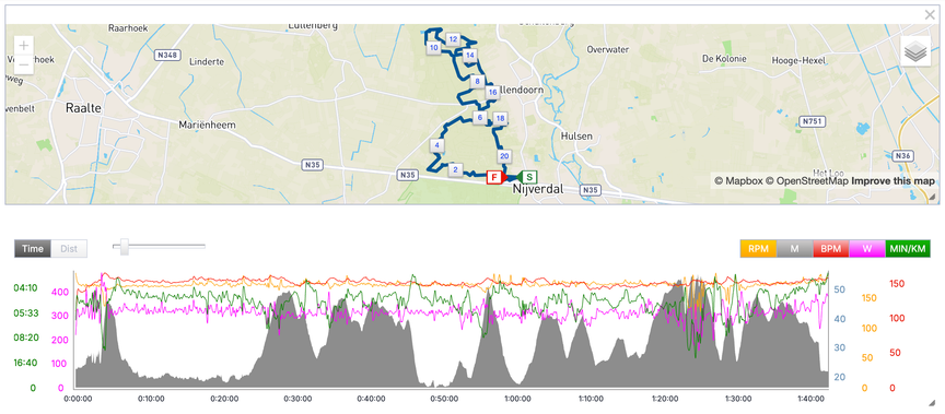 Kaart van het parcours van een trailrace op de Sallandse Heuvelrug bij Nijverdal, met daaronder het hoogteprofiel, tempo en hartslag