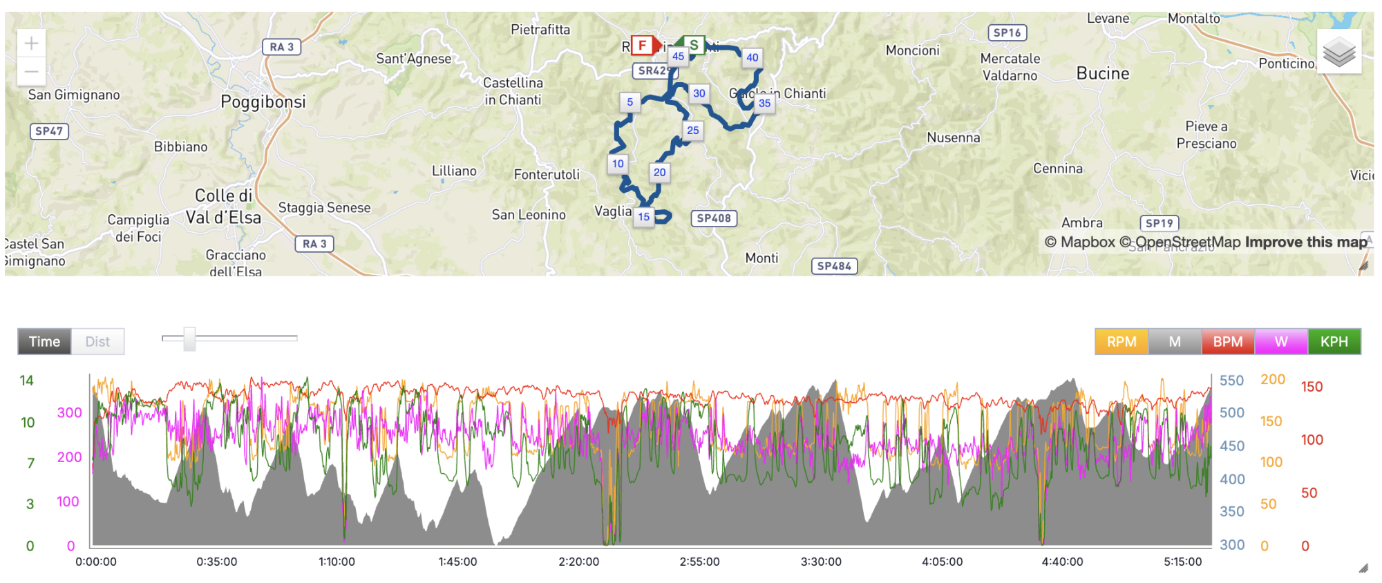 Kaart van het Chianti-parcours in Toscane met daaronder het hoogteprofiel en de klimmen