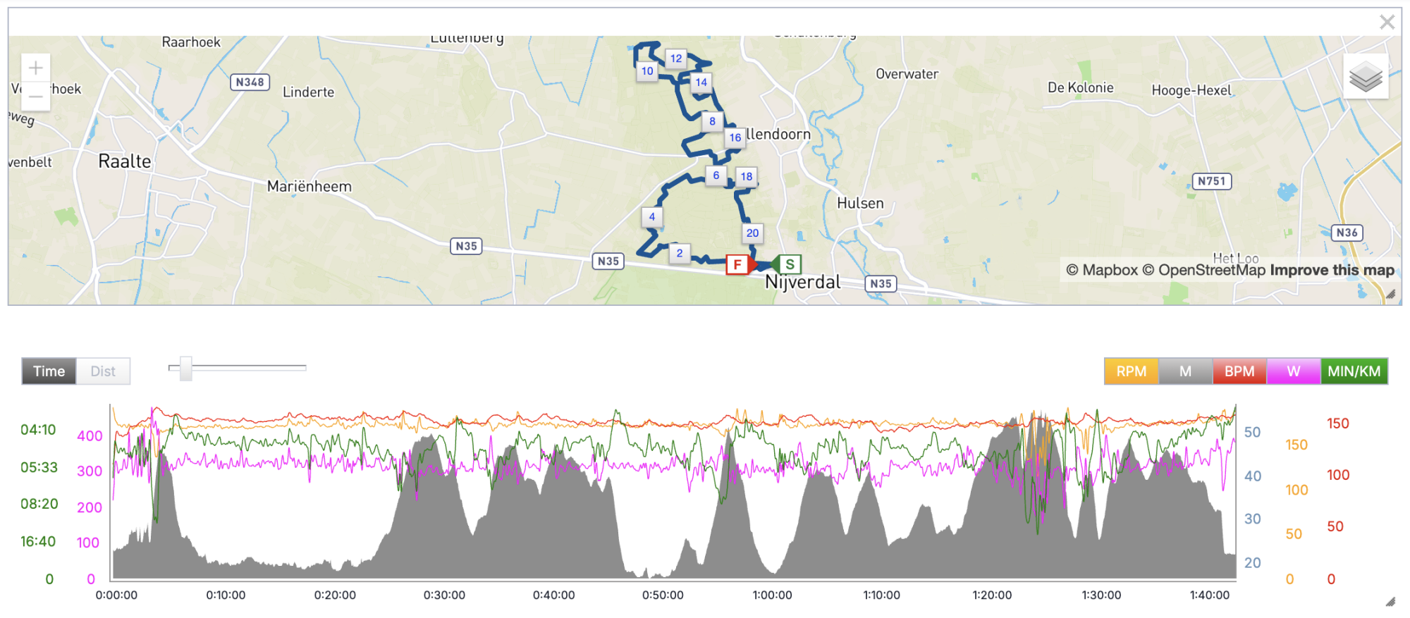 Kaart van het parcours van een trailrace op de Sallandse Heuvelrug bij Nijverdal, met daaronder het hoogteprofiel, tempo en hartslag
