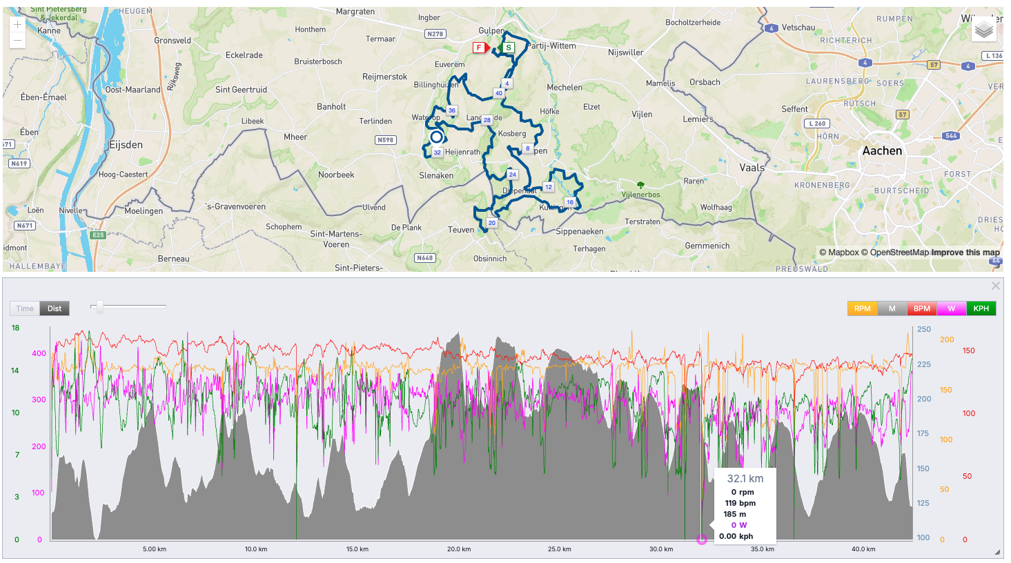 Kaart van het parcours in Zuid-Limburg rond Gulpen en Vaals met daaronder het hoogteprofiel